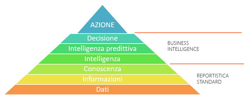 business-intelligence business-intelligence