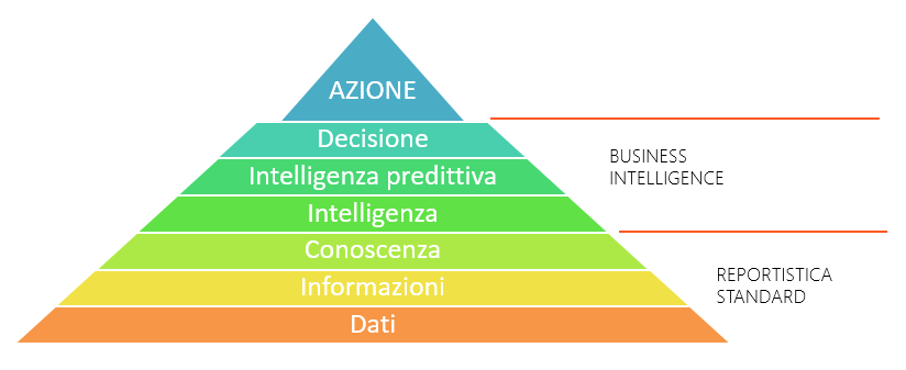 business-intelligence